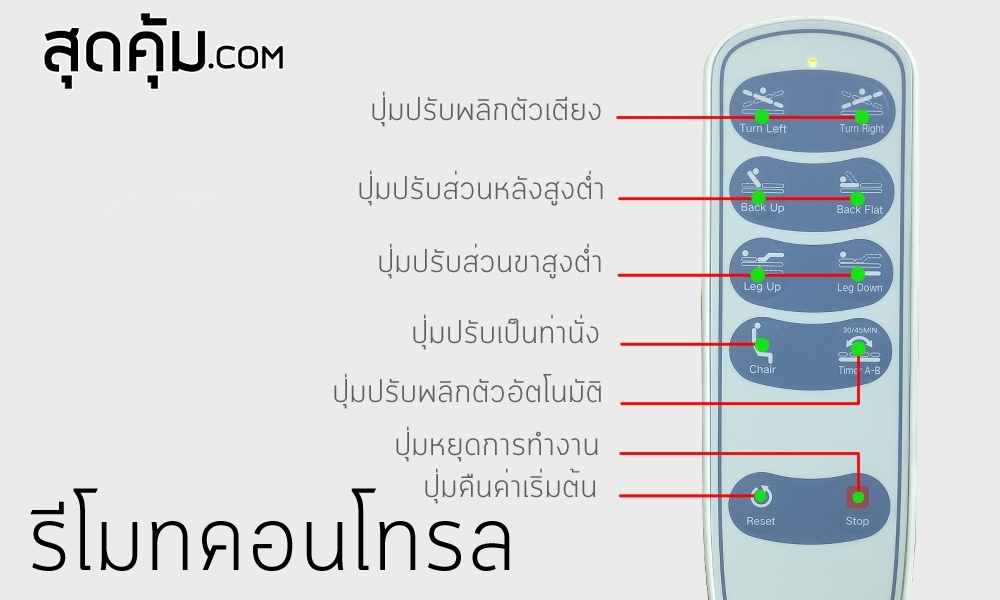 เตียงผู้ป่วยคนชราแบบไฟฟ้าและมือหมุน ปรับนั่งได้ รุ่น HB-051